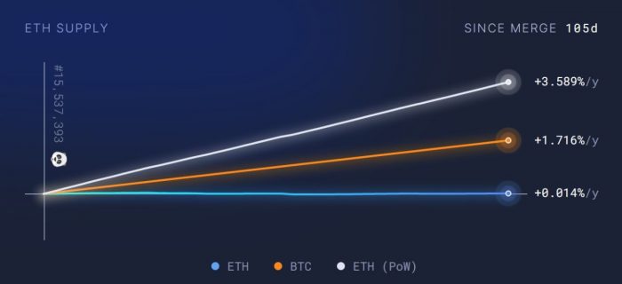 inflation-rate-btc-eth