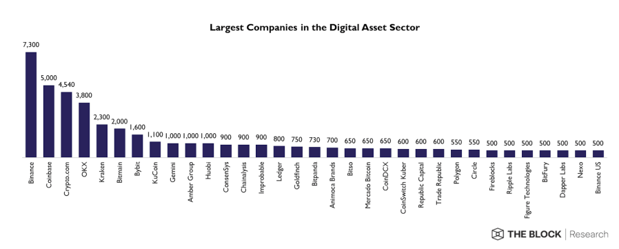 Largest-companies