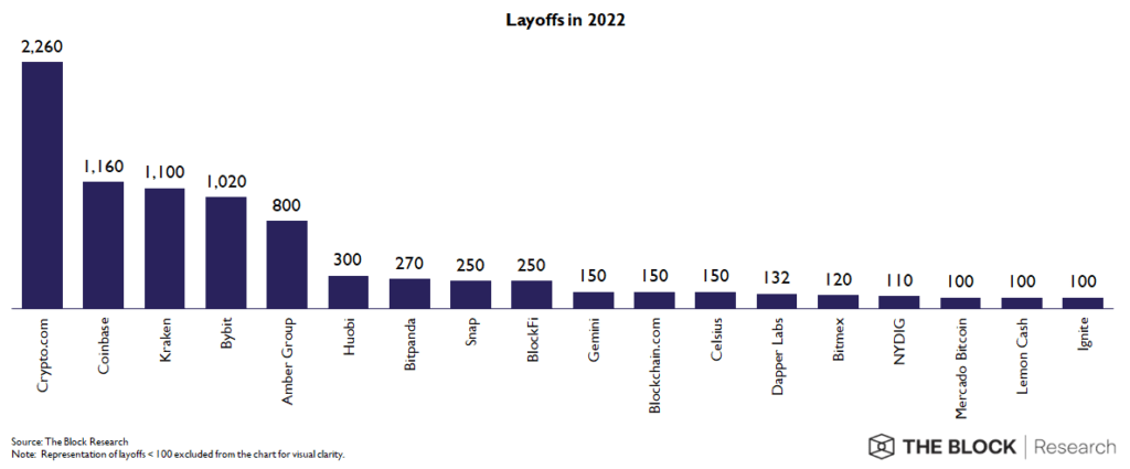 Leading-crypto-sector-layoff-1024x425