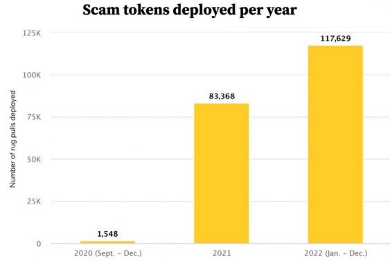 number-scam-tokens-2022