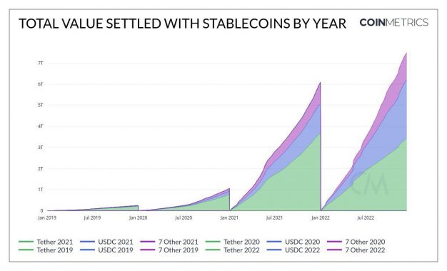 volume-stablecoins-transactions