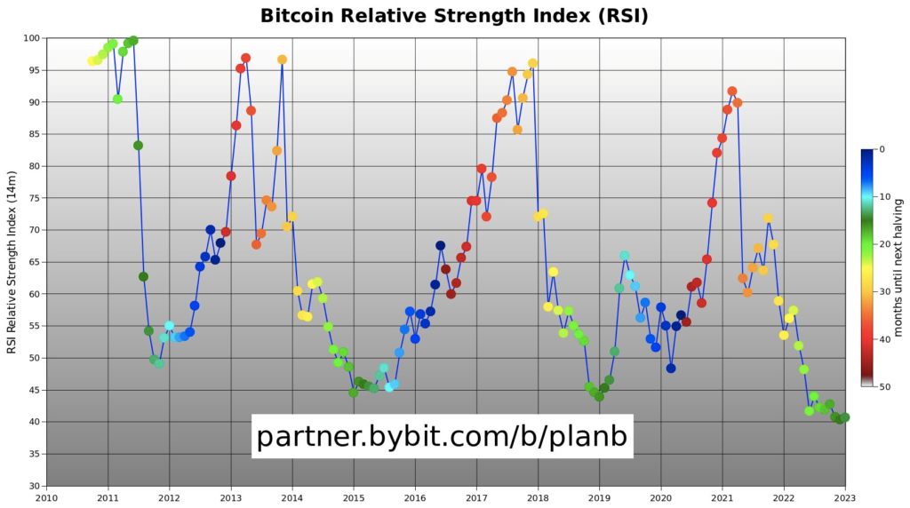 Bitcoins-Relative-Strength-Index-chart