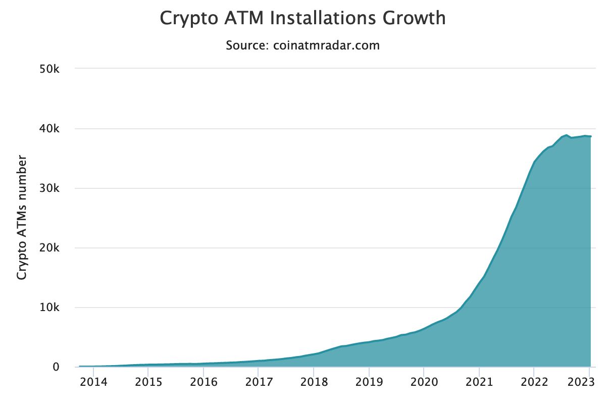 crypto-atm-installations