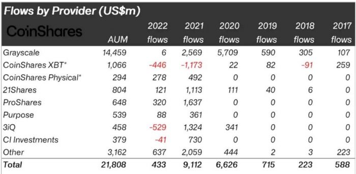 crypto-funds-flows-2022