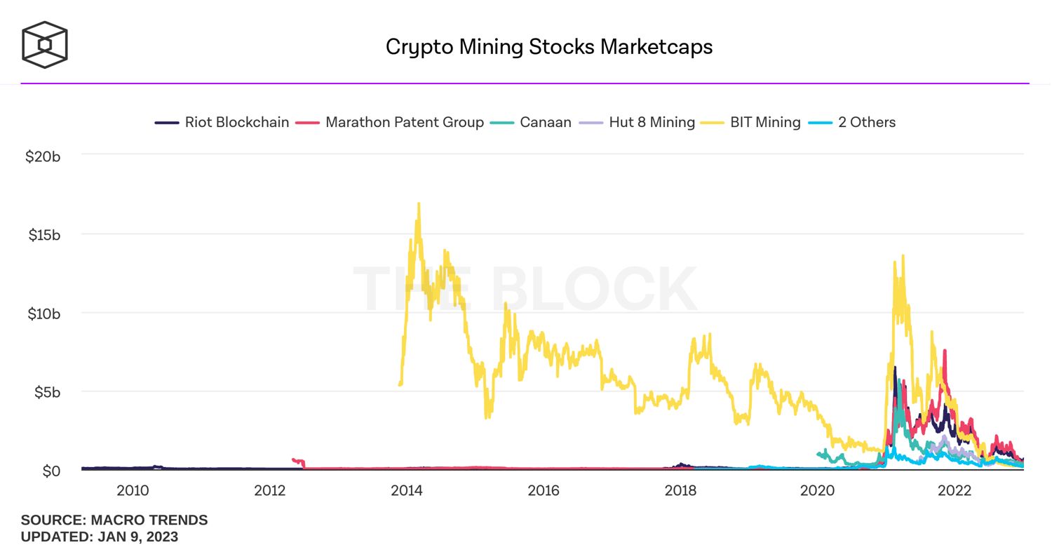 crypto-mining-stocks-marketcaps