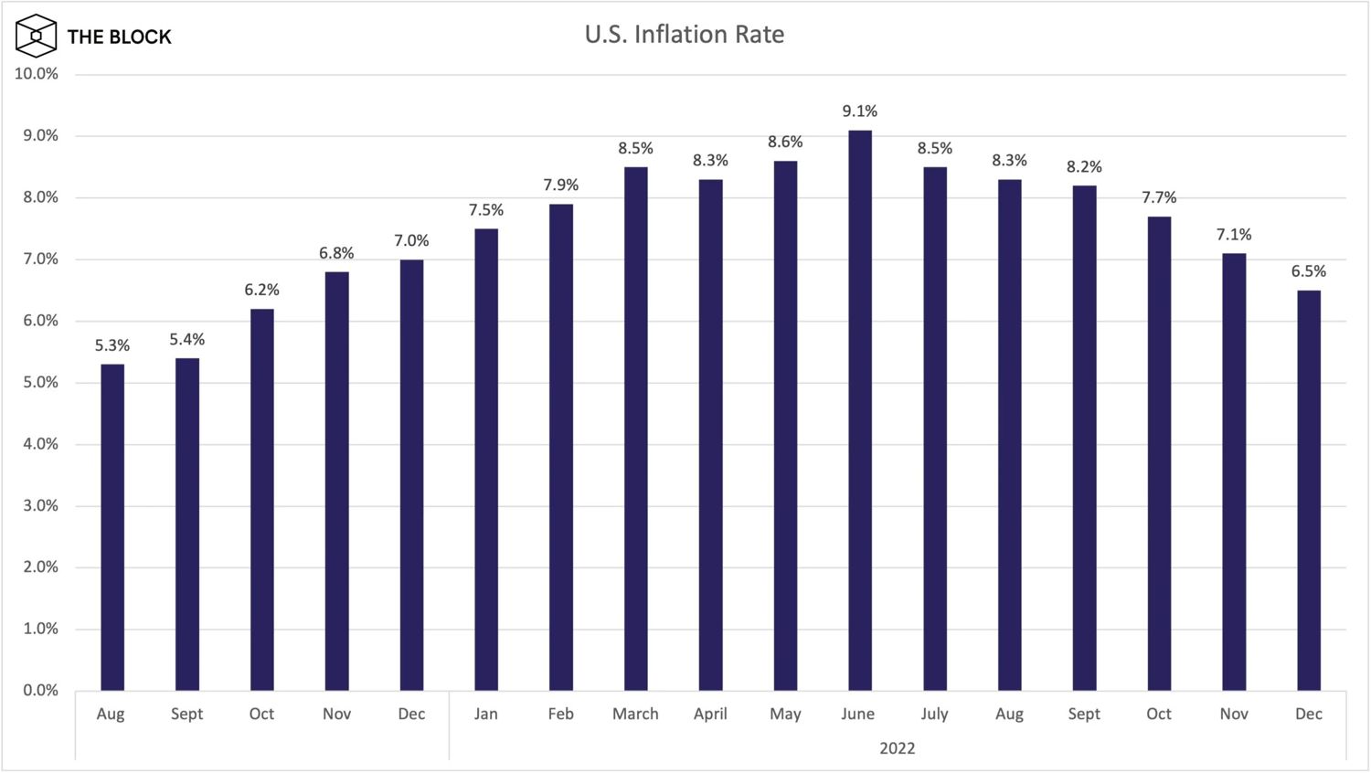 inflation-december-scaled