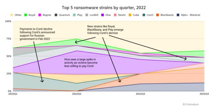 ransomware-rating