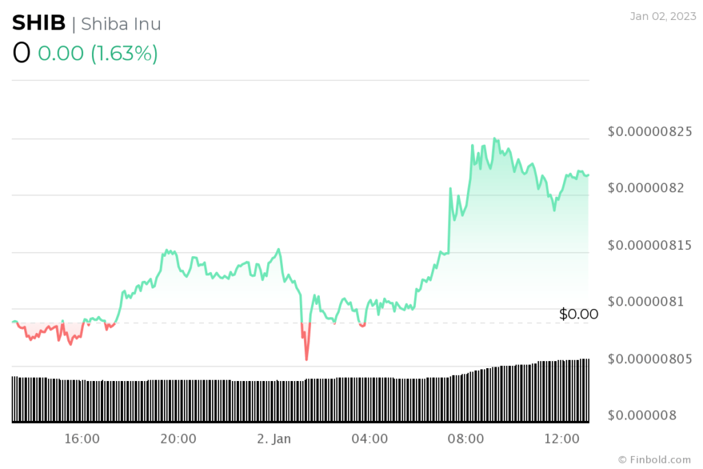 SHIB-one-day-price-chart-1024x683