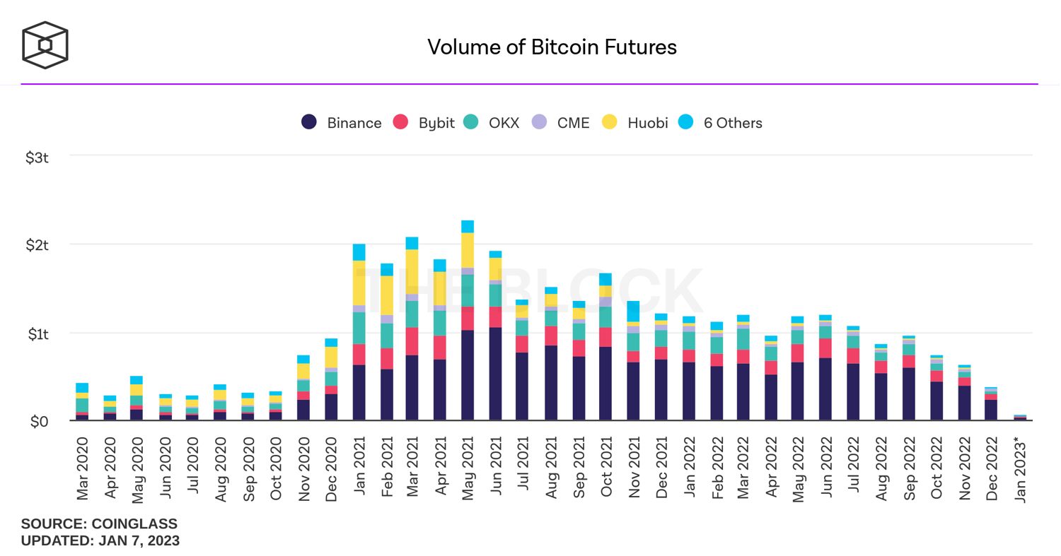 volume-of-bitcoin-futures-monthly