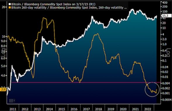 btc-volatility-commodities