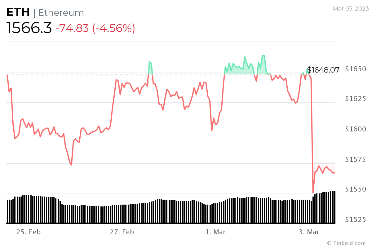 PricePredictions спрогнозировал цену Ethereum на 31 марта