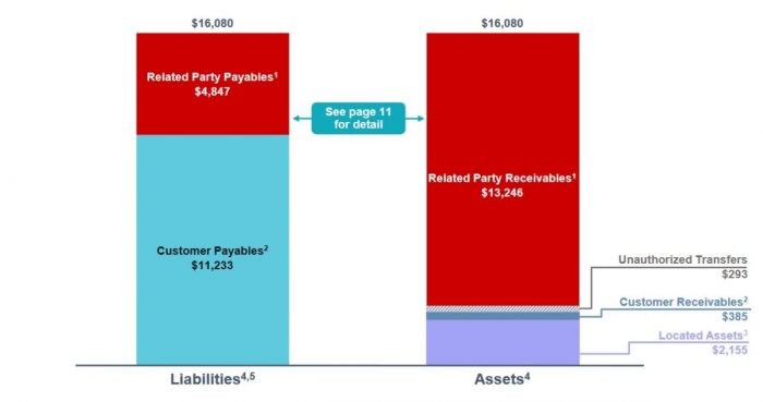 ftx-liabilities-assets