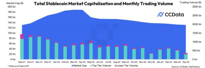 stablecoins-market-cap-trade-volume