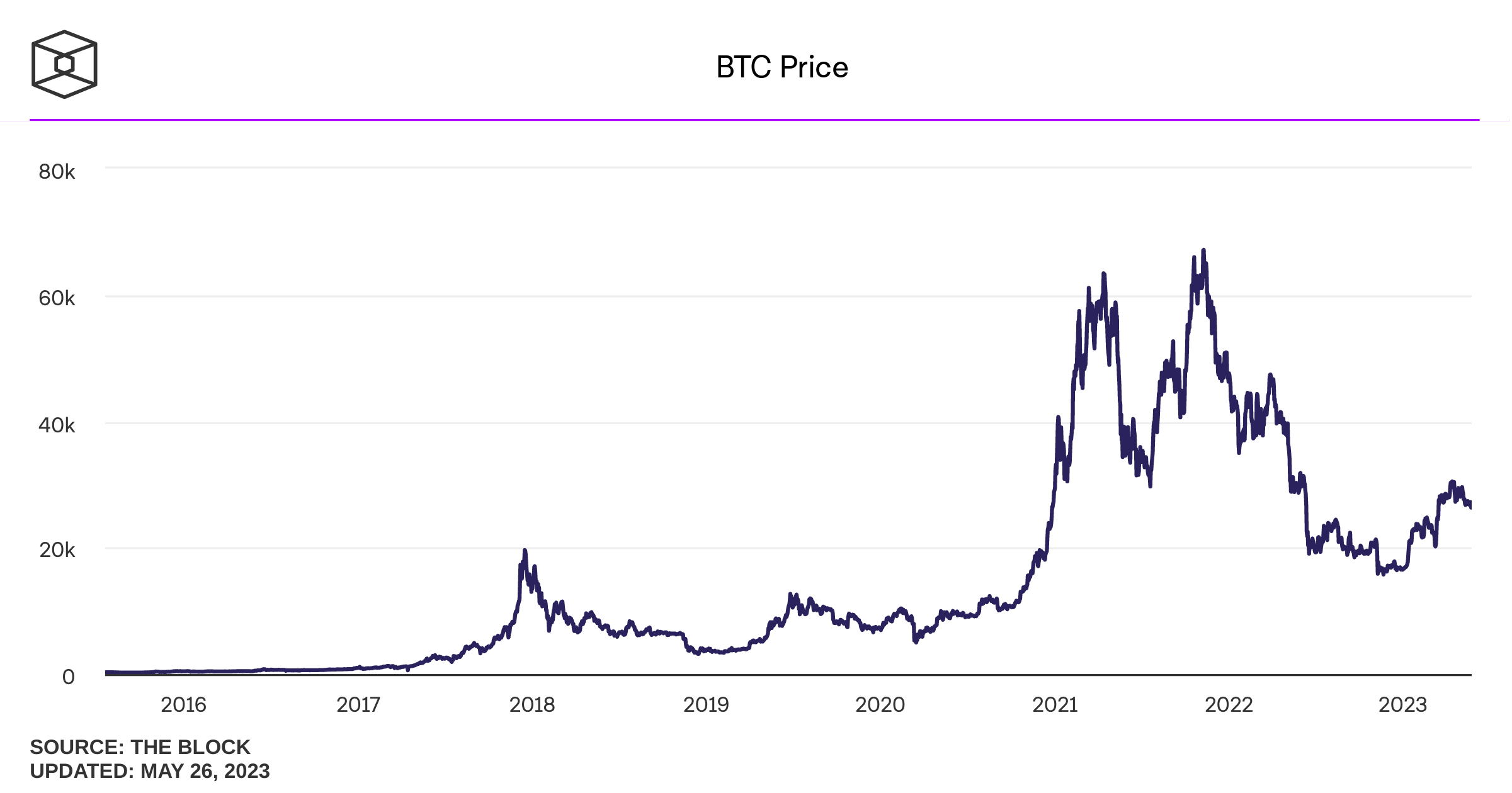 btc-price