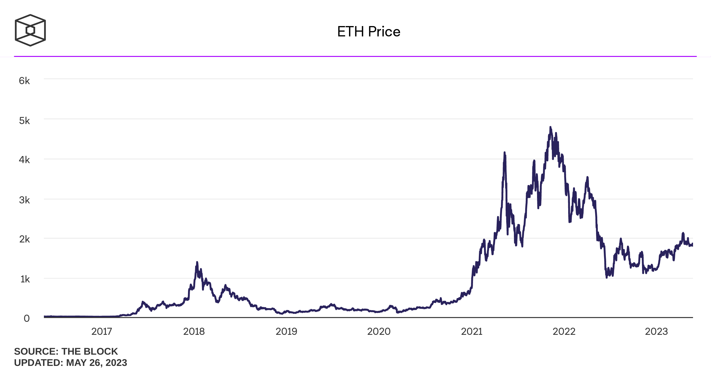 eth-price