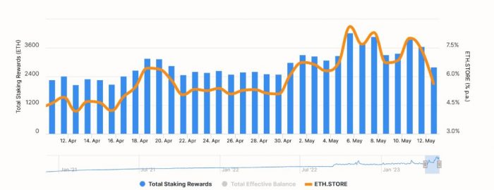 eth-staking-rewards