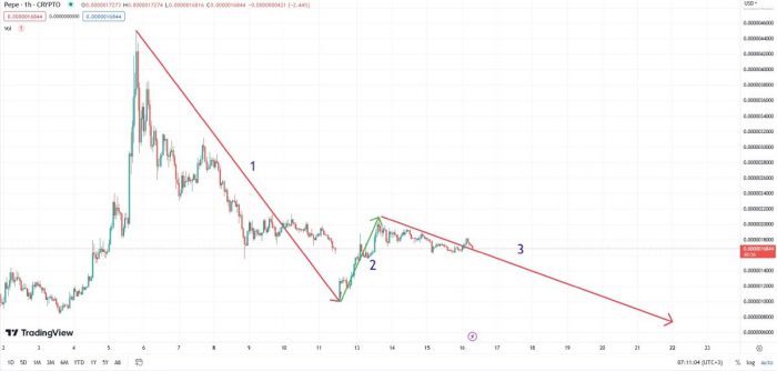 pepe-price-movement