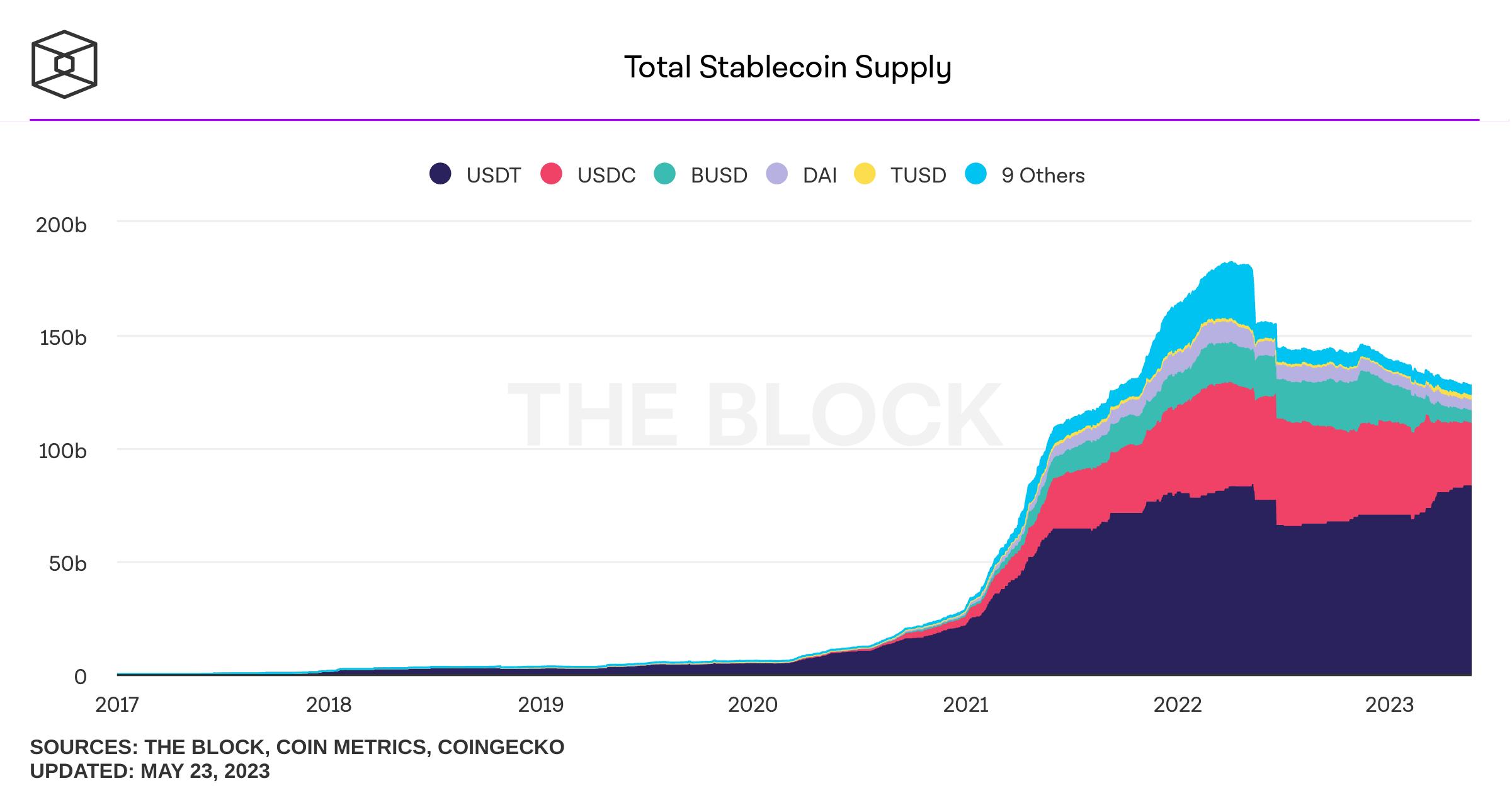 total-stablecoin-supply