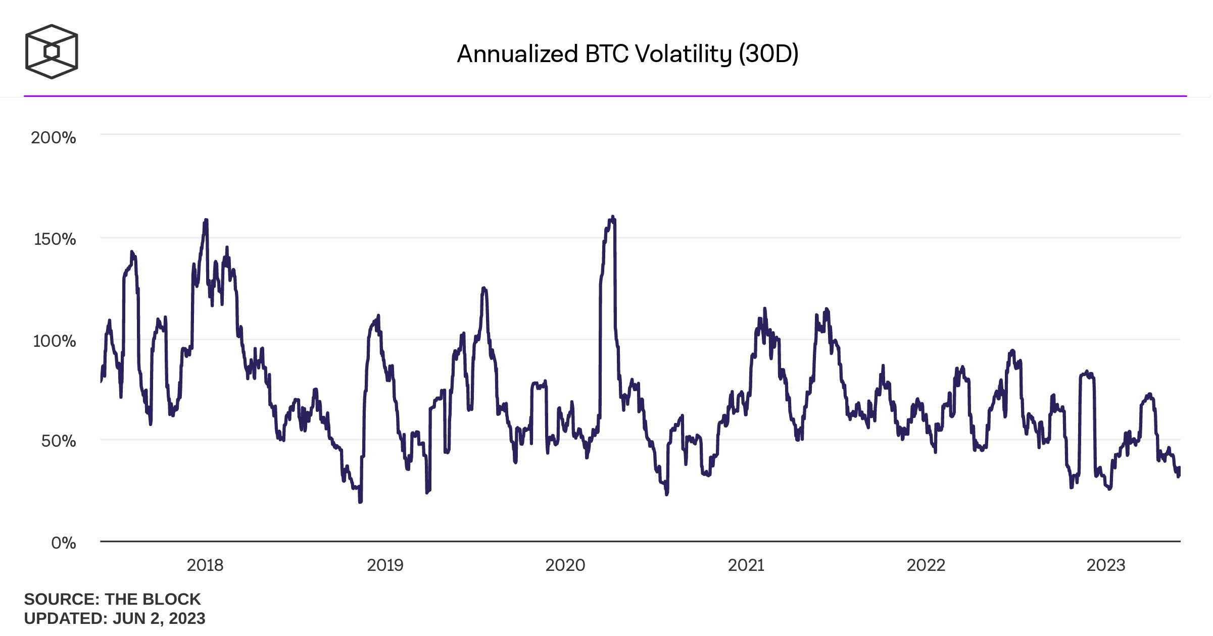 annualized-btc-volatility-30d