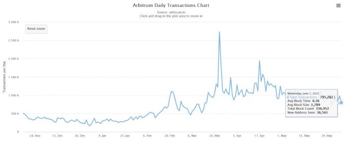 arbitrum-transactions-count