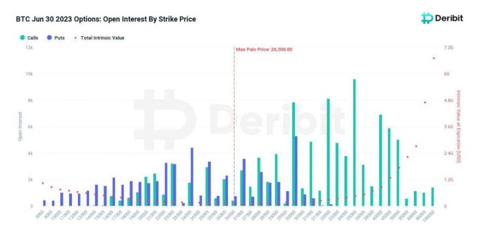 btc-options-june