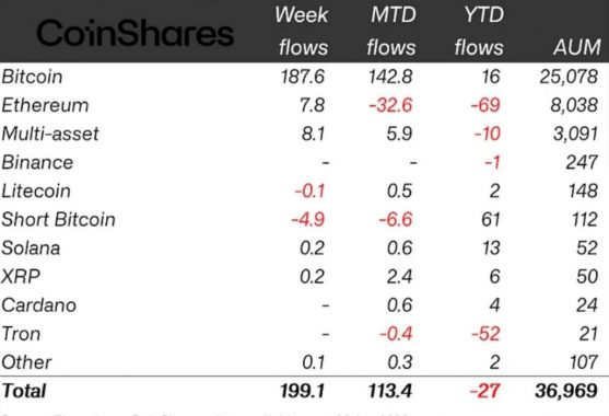 crypto-funds-capital-flow-june