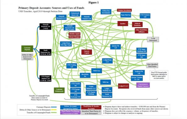 ftx-capital-scheme