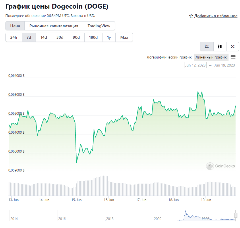 Opera Снимок_2023-06-19_213506_www.coingecko.com