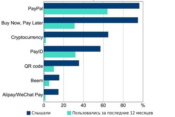 payments-used-aus