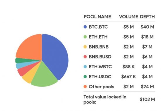 thorchain-pools-locked