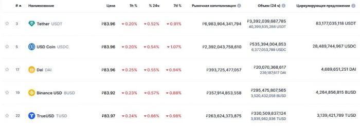 top-5-stablecoins-june