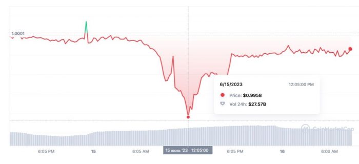 usdt-price-drop