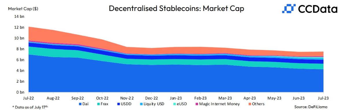 decent-stablecoins-market-cap