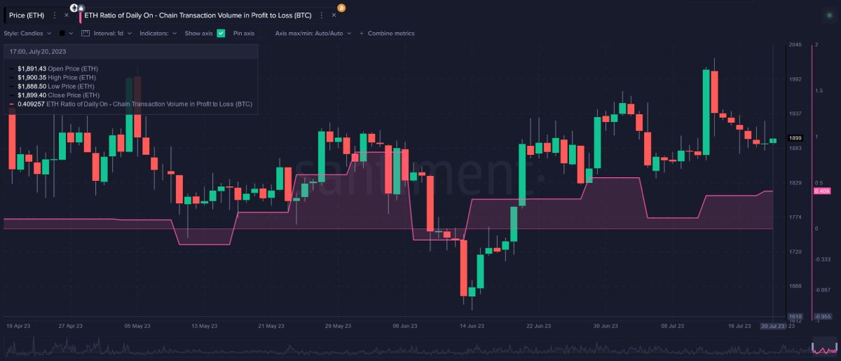 eth-profit-to-loss-transactions