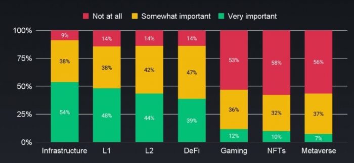 institutionals-importance-crypto