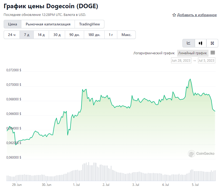 Opera Снимок_2023-07-05_152844_www.coingecko.com