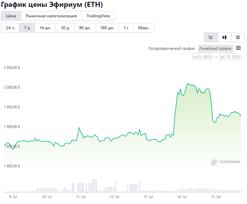 Opera Снимок_2023-07-15_180934_www.coingecko.com