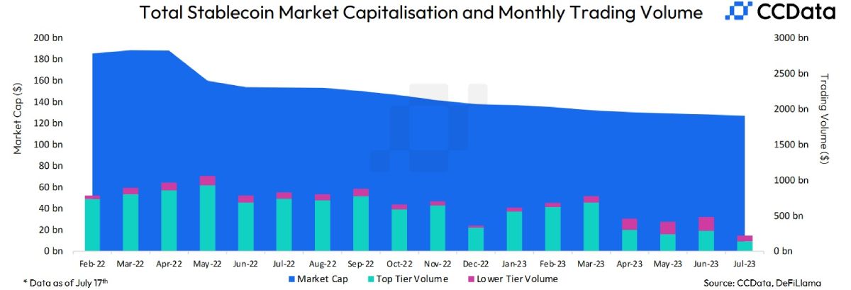 stablecoins-market-cap