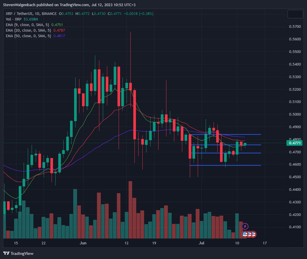 xrp-133