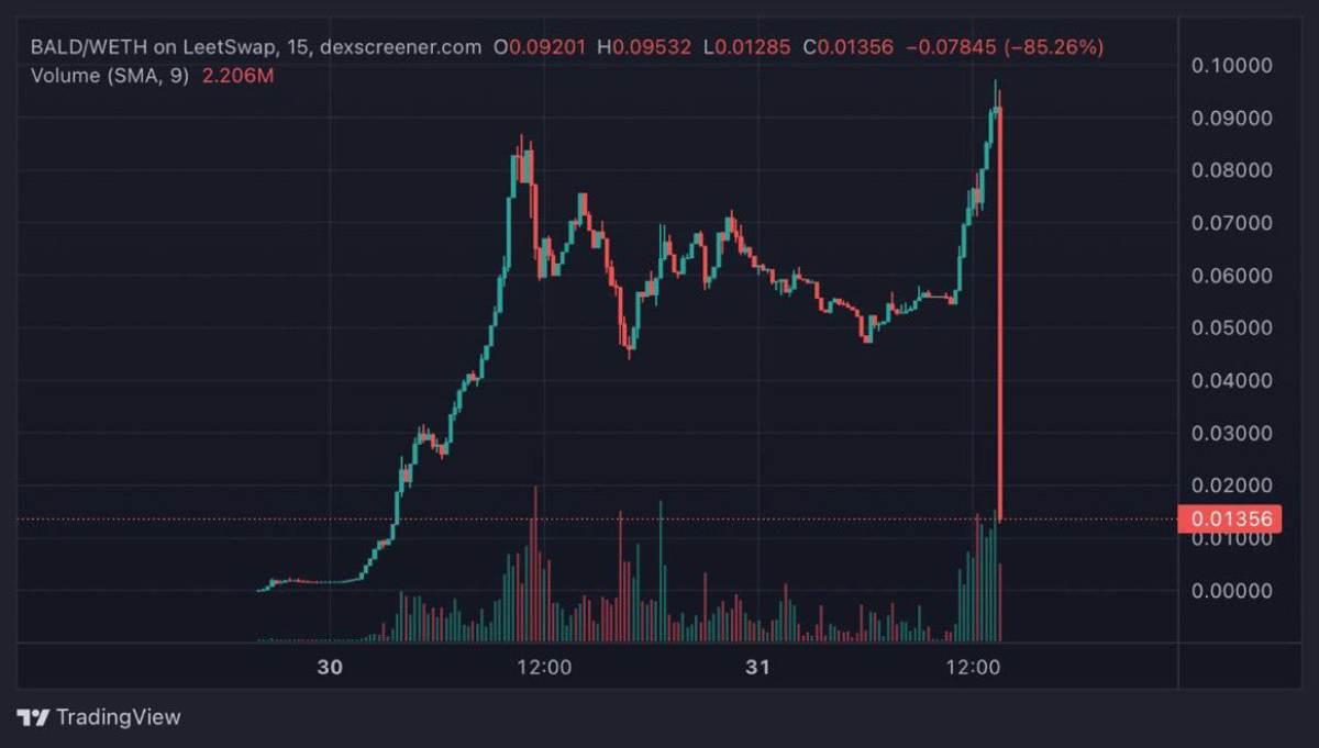 bald-price-plummet