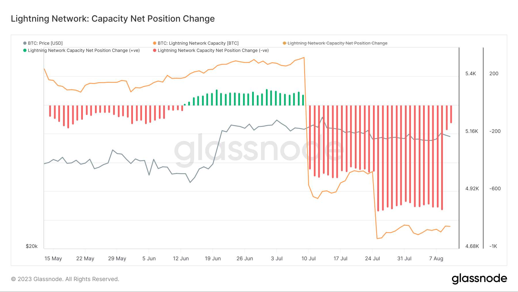 capacity-net-position-change-3mo