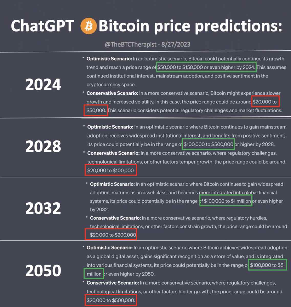 chatgpt-btc-prediction-longterm