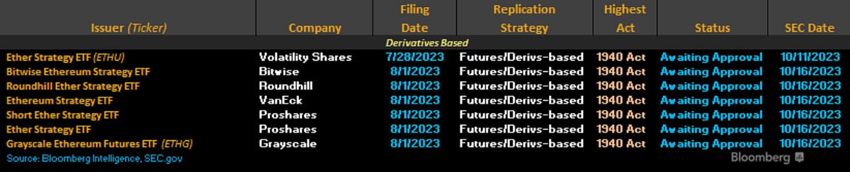 eth-etf-filings-info