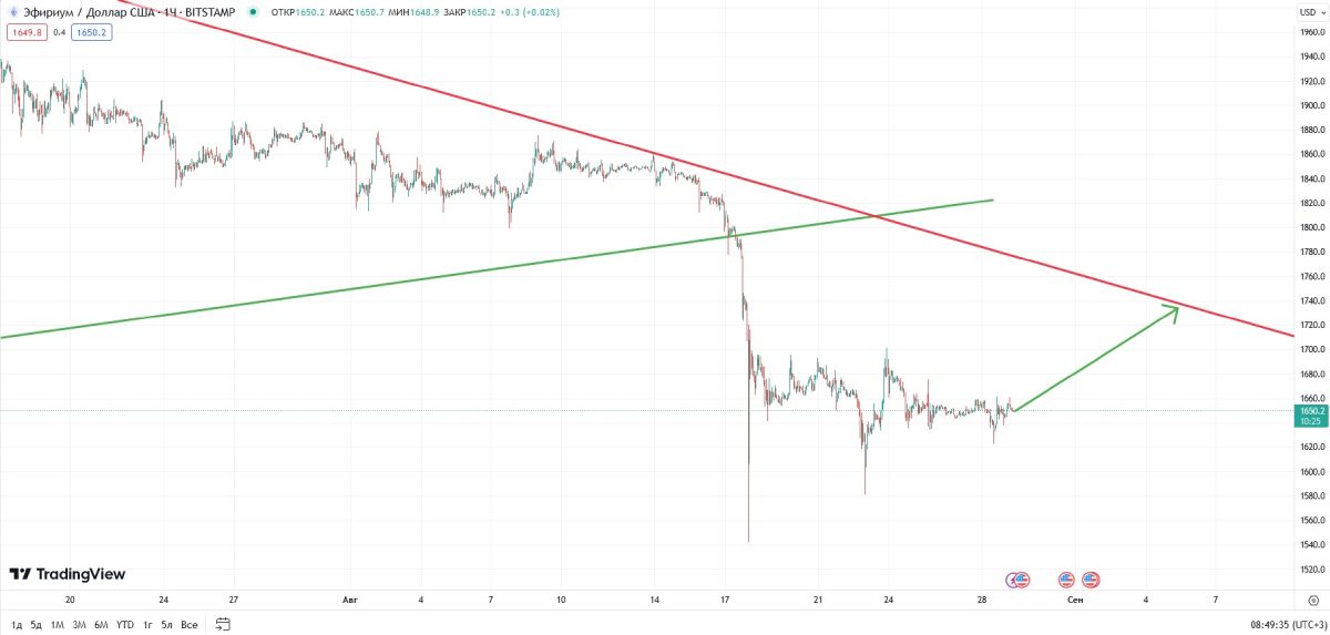 eth-possible-price-rise