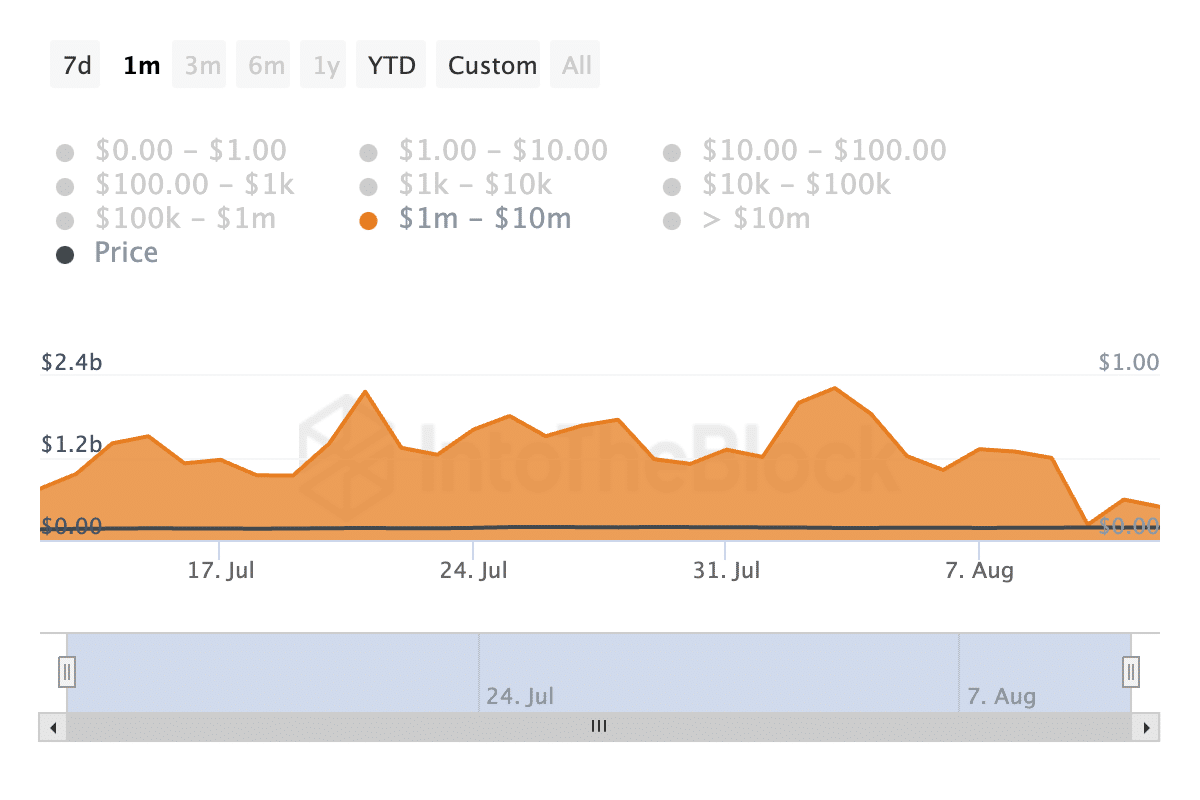 ITB_transaction_volume_in_usd_by_size_undefined_2023-08-13T07_22_07.082Z