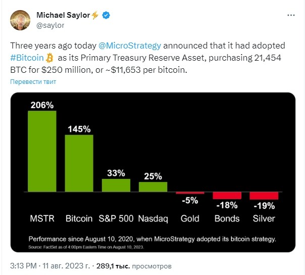 
Майкл Сэйлор показал рост акций MicroStrategy после вложений в биткоин 