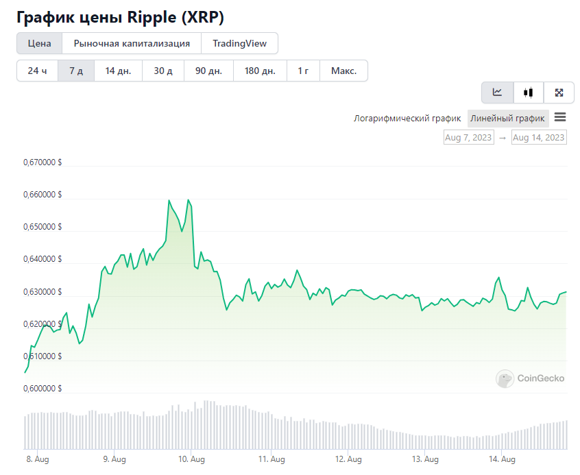 Opera Снимок_2023-08-14_194134_www.coingecko.com