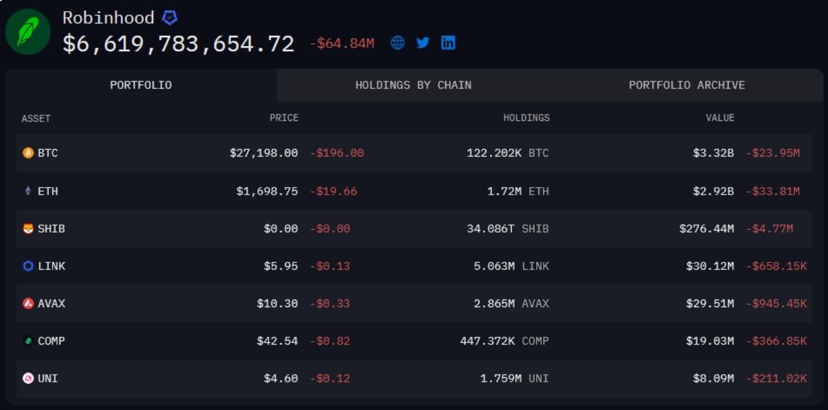 robinhood-crypto-holdings