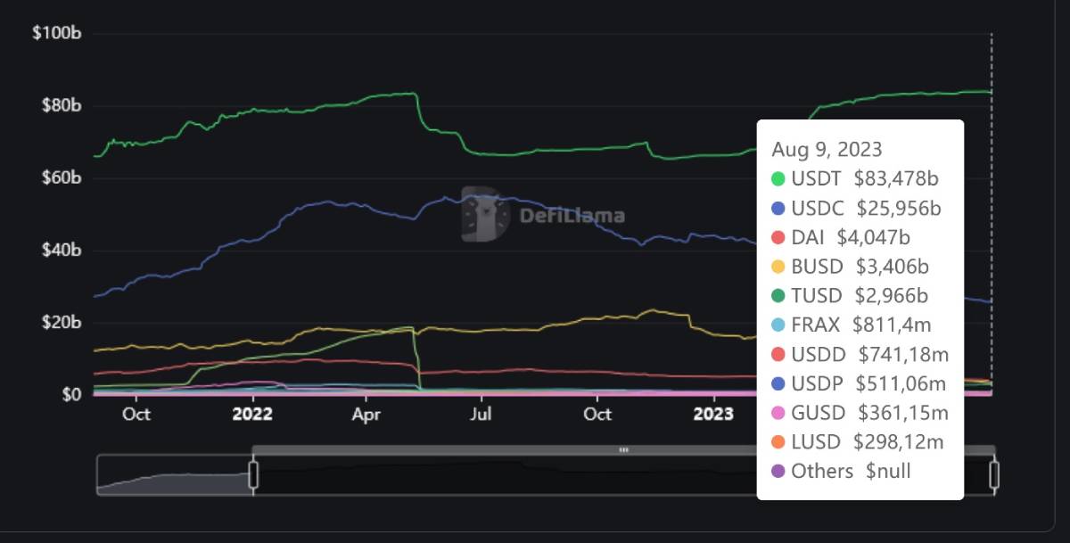 stablecoins-market-cap-august