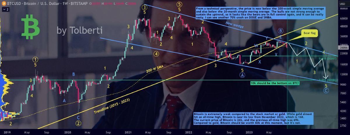 tolberti-btc-prediction-10k